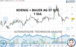 KOENIG + BAUER AG ST O.N. - 1 Std.