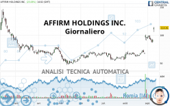AFFIRM HOLDINGS INC. - Giornaliero