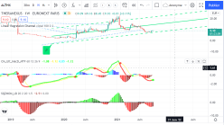 THERANEXUS - Semanal