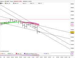 BITCOIN - BTC/USD - 1H