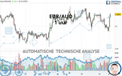 EUR/AUD - 1 uur