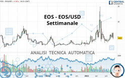 EOS - EOS/USD - Settimanale