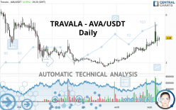 TRAVALA - AVA/USDT - Daily