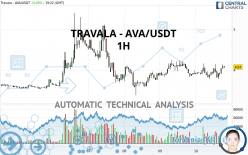 TRAVALA - AVA/USDT - 1H