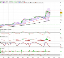 LEATT CORP. LEAT - Journalier