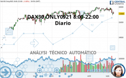 DAX30 ONLY0921 8:00-22:00 - Diario