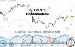 GL EVENTS - Wekelijks