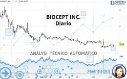 BIOCEPT INC. - Diario