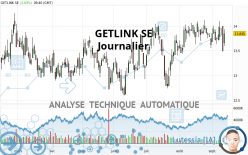 GETLINK SE - Daily