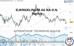 ELRINGKLINGER AG NA O.N. - Giornaliero