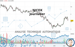 NICOX - Giornaliero