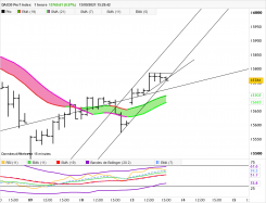 DAX40 PERF INDEX - 1H