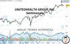 UNITEDHEALTH GROUP INC. - Settimanale