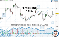 PEPSICO INC. - 1 Std.