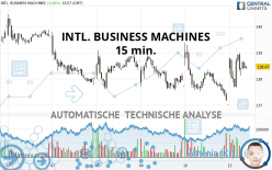 INTL. BUSINESS MACHINES - 15 min.