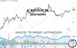 JC DECAUX SA. - Journalier