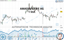 AMADEUS FIRE AG - 1H