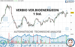 VERBIO SE INH O.N. - 1 uur