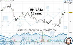UNICAJA - 15 min.