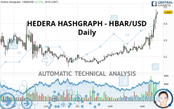 HEDERA HASHGRAPH - HBAR/USD - Dagelijks
