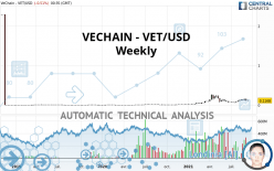 VECHAIN - VET/USD - Wekelijks