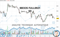 IBEX35 FULL0424 - 1H
