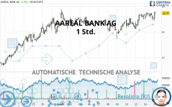 AAREAL BANK AG - 1 Std.