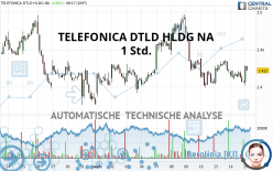 TELEFONICA DTLD HLDG NA - 1 Std.