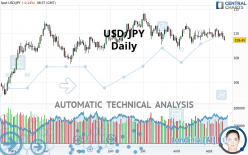 USD/JPY - Täglich