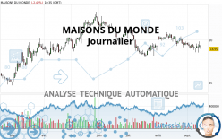 MAISONS DU MONDE - Diario