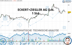 ECKERT+ZIEGLERINH O.N. - 1H