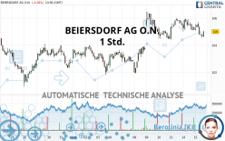 BEIERSDORF AG O.N. - 1H