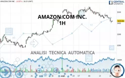 AMAZON.COM INC. - 1H