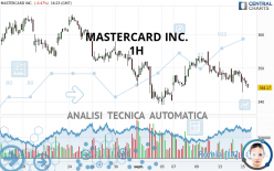 MASTERCARD INC. - 1H