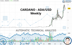 CARDANO - ADA/USD - Semanal