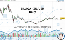ZILLIQA - ZIL/USD - Journalier