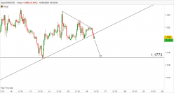 EUR/USD - 1 Std.