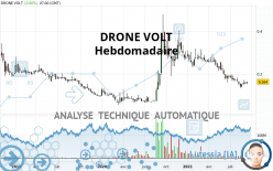 DRONE VOLT - Hebdomadaire