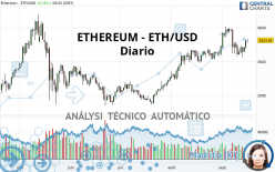 ETHEREUM - ETH/USD - Diario