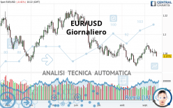 EUR/USD - Journalier