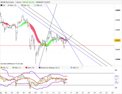 DAX40 PERF INDEX - 1 Std.