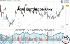 FORD MOTOR COMPANY - 1H