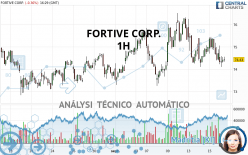 FORTIVE CORP. - 1H