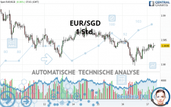 EUR/SGD - 1 Std.