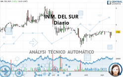 INM. DEL SUR - Diario