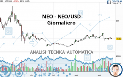 NEO - NEO/USD - Giornaliero