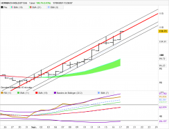 HORNBACH HOLD.ST O.N. - Daily