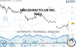 SMILEDIRECTCLUB INC. - Daily