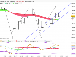 BITCOIN - BTC/USD - 15 min.