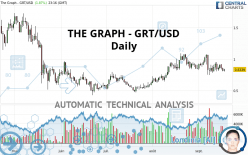 THE GRAPH - GRT/USD - Daily